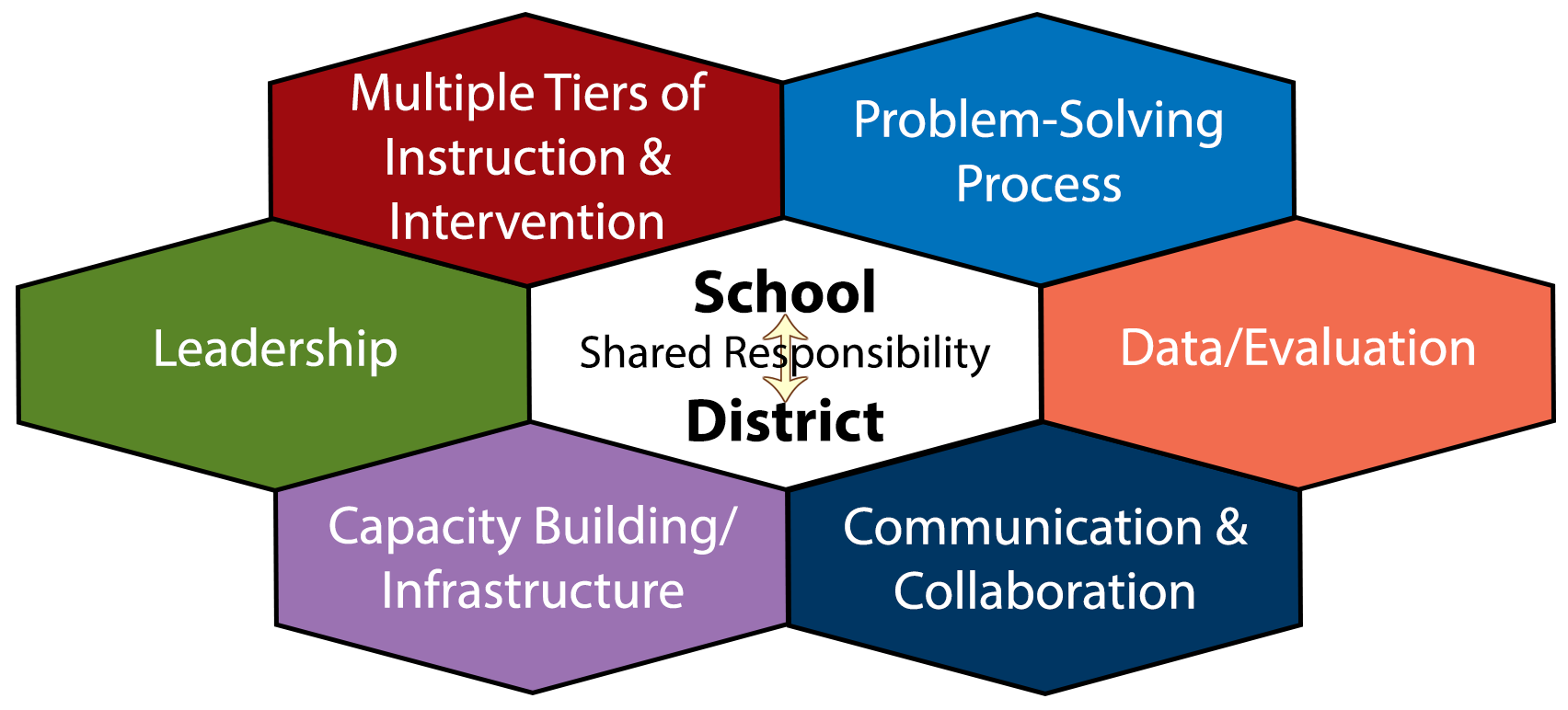 Six Critical Components Honeycomb Image