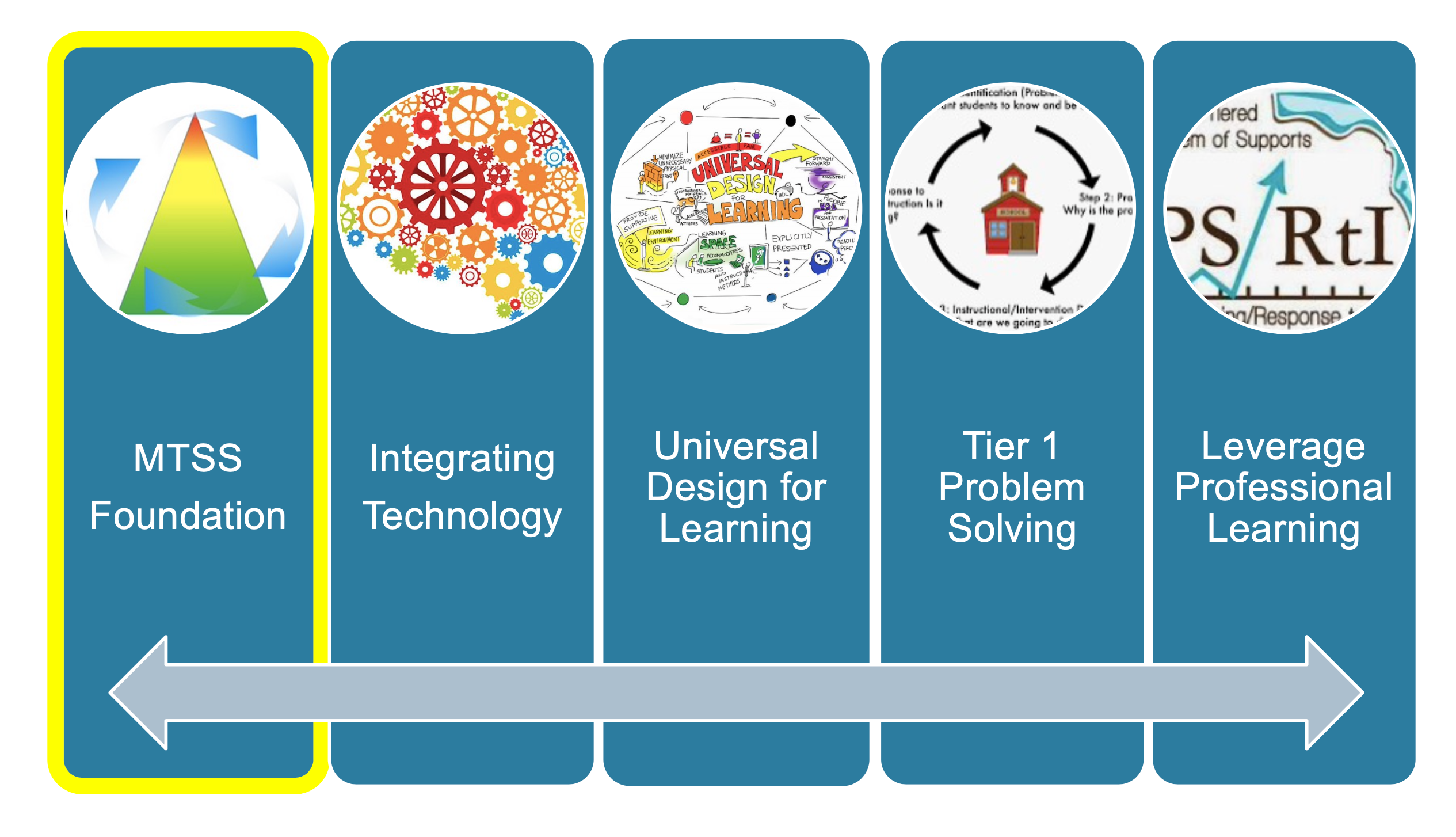 MTSS Foundation