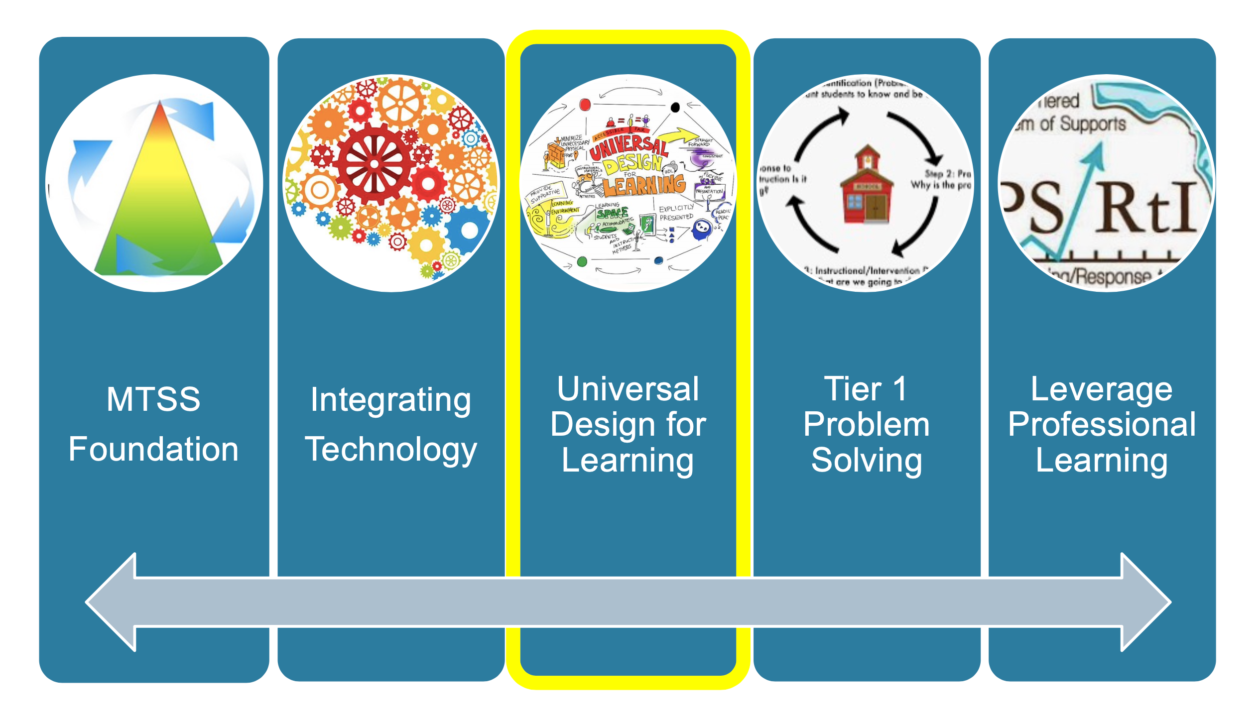 Universal Design for Learning